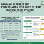 Dagbanli Alphabet and Pronunciation Explained Clearly