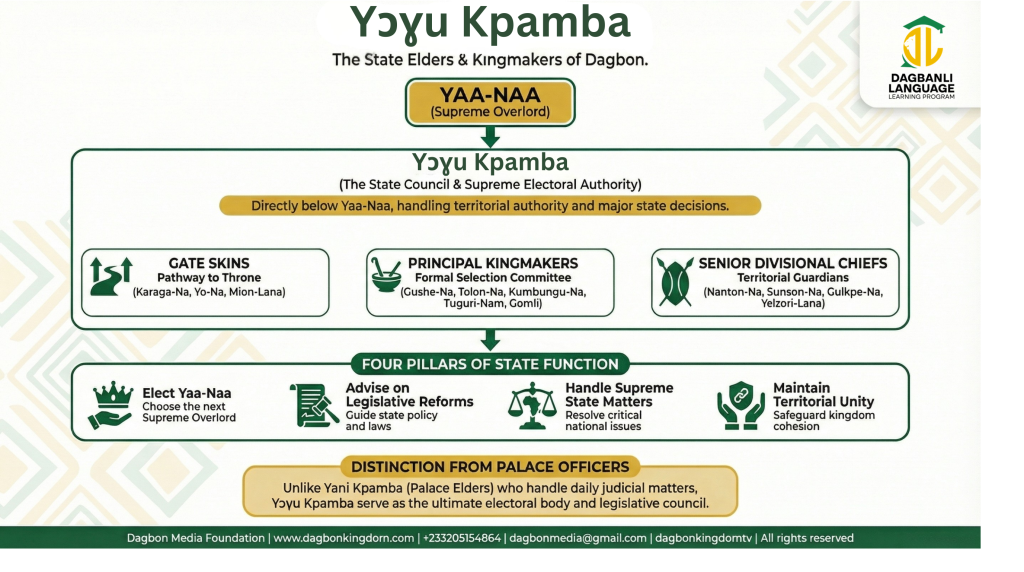 Yani Kpamba and Yɔɣu Kpamba: Understanding the Governance Structure of Dagbon