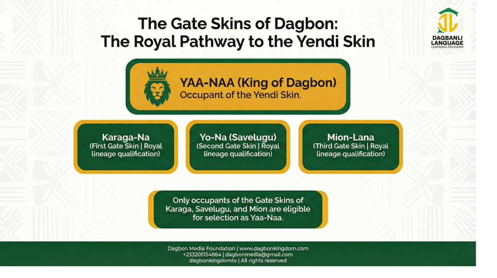 Yani Kpamba and Yɔɣu Kpamba: Understanding the Governance Structure of Dagbon