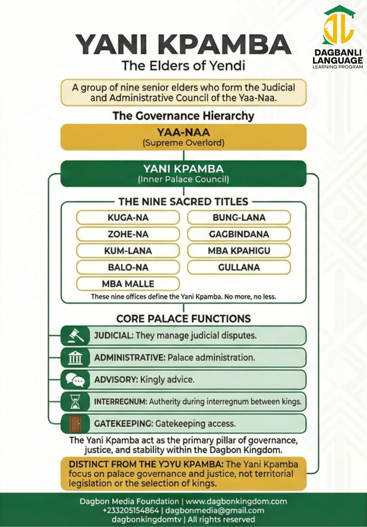 Yani Kpamba and Yɔɣu Kpamba: The Twin Pillars of Dagbon's Governance Structure