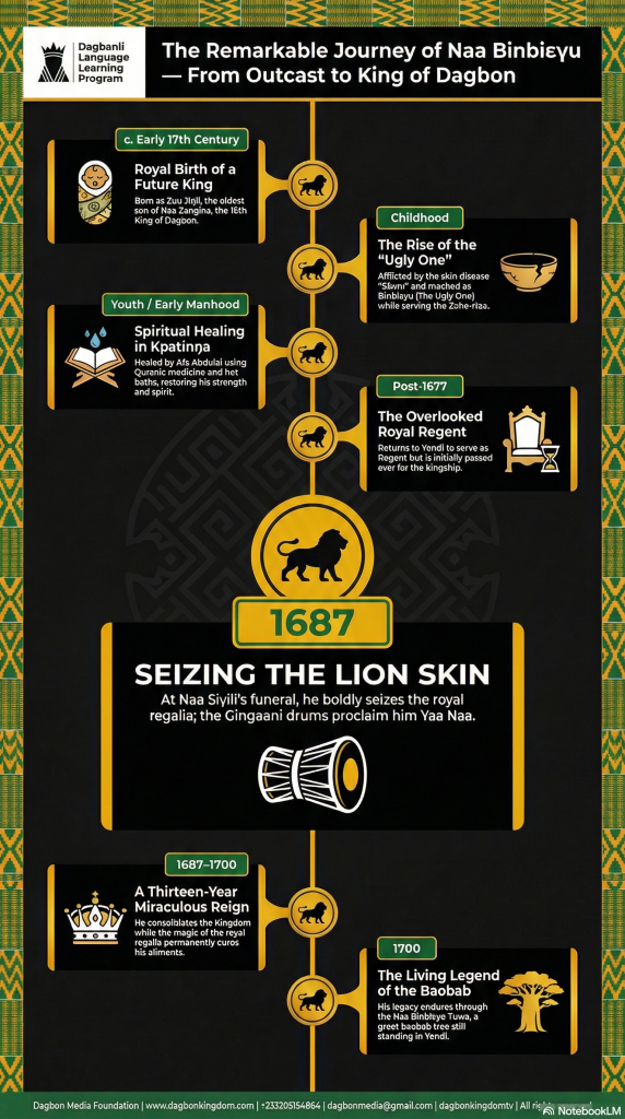 Naa Binbiɛɣu: The Despised Prince Who Seized the Lion Skin - Dagbonkingdom.com Naa Binbiɛɣu: The Despised Prince Who Seized the Lion Skin